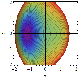 Potential A=2